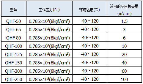 不锈钢闸阀|不锈钢截止阀|不锈钢止回阀|不锈钢蝶阀|硬密封蝶阀